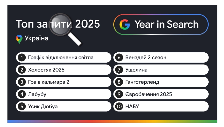 Самые популярные поисковые запросы в Украине