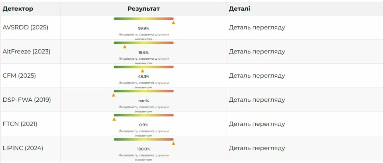 Фейк. Заявления МИ6 о разоблачении мошеннических кол-центров и об украинцах-террористах во Франции